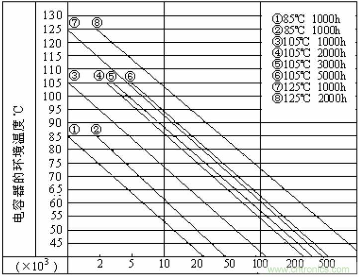電解電容失效機理、壽命推算、防范質(zhì)量陷阱！