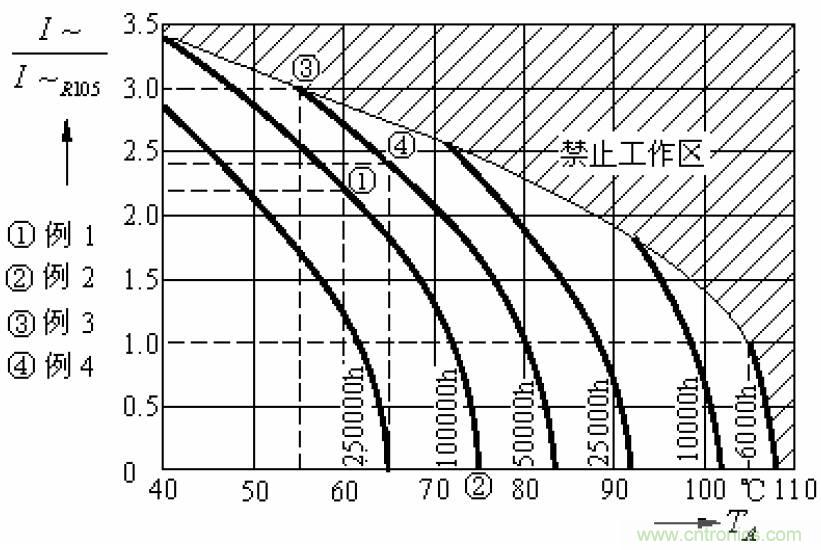 電解電容失效機理、壽命推算、防范質(zhì)量陷阱！