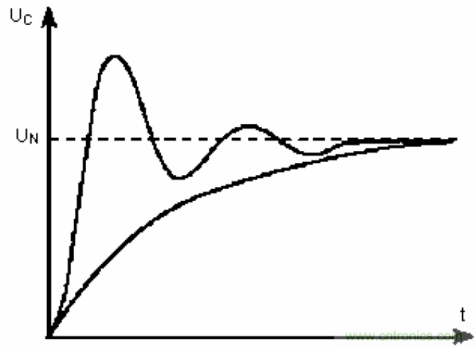 電解電容失效機理、壽命推算、防范質(zhì)量陷阱！