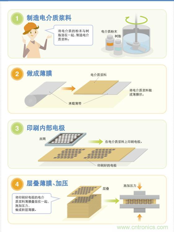 看漫畫，學(xué)電容