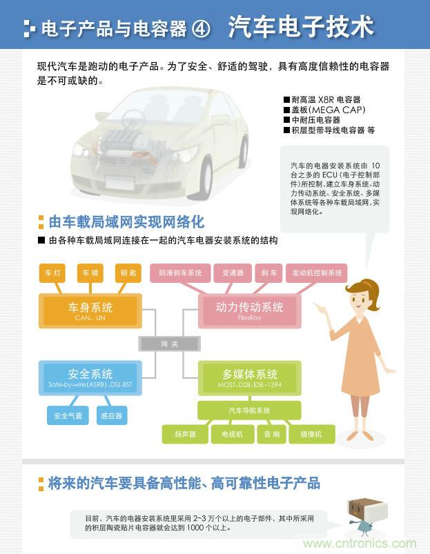 看漫畫，學(xué)電容