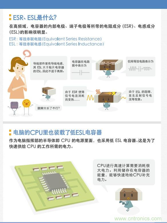 看漫畫，學(xué)電容