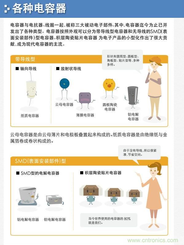 看漫畫，學(xué)電容