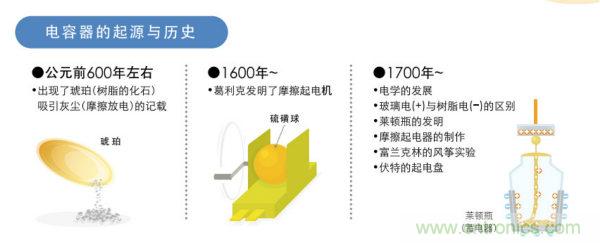 看漫畫，學(xué)電容