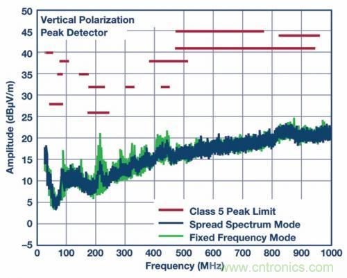 自動駕駛汽車&mdash;&mdash; 電源系統(tǒng)能勝任嗎？