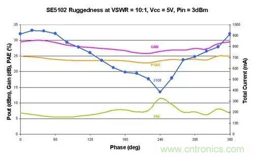 射頻回波損耗、反射系數(shù)、電壓駐波比、S參數(shù)的含義與關系