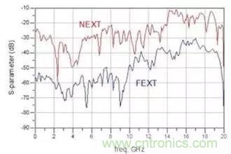 射頻回波損耗、反射系數(shù)、電壓駐波比、S參數(shù)的含義與關系
