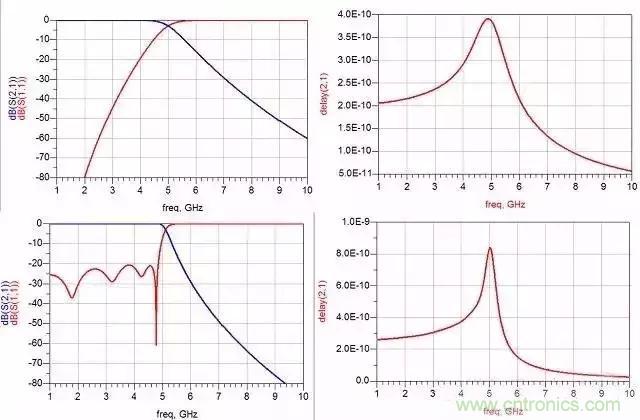詳解濾波器分類、技術(shù)參數(shù)及部分種類介紹