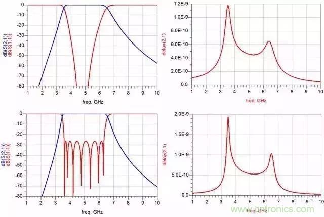 詳解濾波器分類、技術(shù)參數(shù)及部分種類介紹