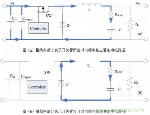 開關(guān)電源該如何配置合適的電感？