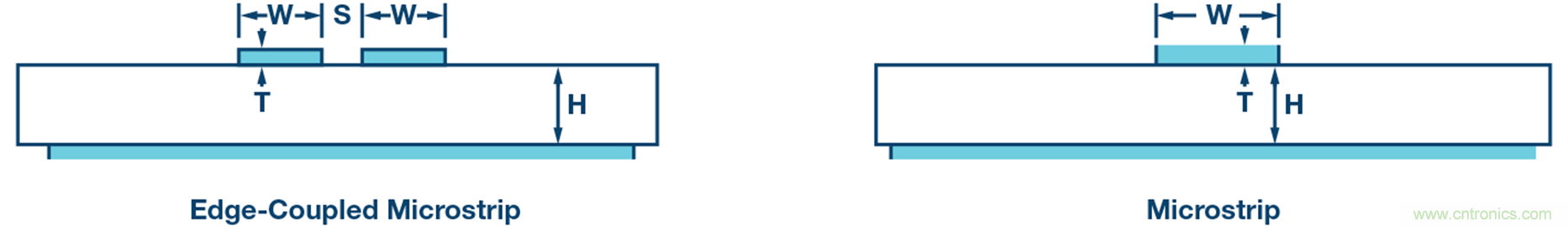 詳解大型多GHz時鐘樹中的相位偏差 詳解大型多GHz時鐘樹中的相位偏差