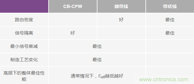 詳解大型多GHz時鐘樹中的相位偏差 詳解大型多GHz時鐘樹中的相位偏差