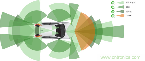 盤點(diǎn)汽車產(chǎn)業(yè)發(fā)展成果，CITE2019交年終答卷，指未來發(fā)展之路