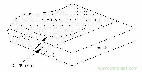 熟知陶瓷電容的細(xì)節(jié)，通往高手的必經(jīng)之路