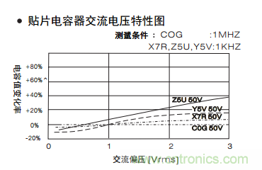 熟知陶瓷電容的細(xì)節(jié)，通往高手的必經(jīng)之路