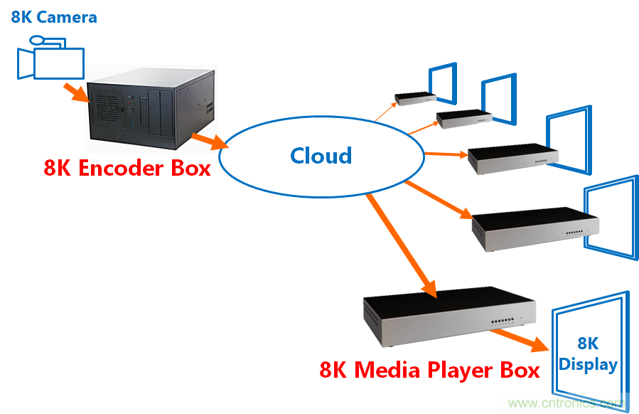 4萬(wàn)億超高清視頻規(guī)劃，編解碼市場(chǎng)如何借風(fēng)