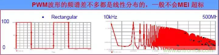 收藏！開(kāi)關(guān)電源中的全部緩沖吸收電路解析
