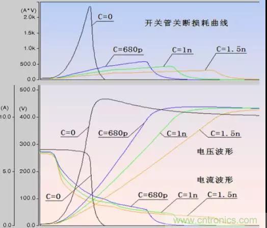 收藏！開(kāi)關(guān)電源中的全部緩沖吸收電路解析