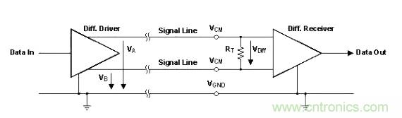 怎樣克服鄰近電路的巨大電磁干擾源？