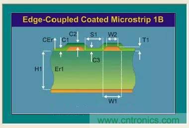 阻抗怎么計(jì)算？