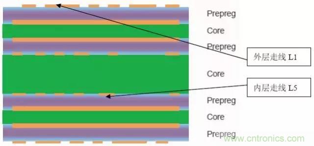 阻抗怎么計(jì)算？