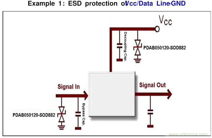 PCB板&ldquo;ESD保護(hù)電路設(shè)計(jì)&rdquo;實(shí)戰(zhàn)經(jīng)驗(yàn)分享！