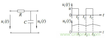 RC微分電路、積分電路和低通濾波電路LPF