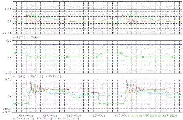 開(kāi)關(guān)電源從分析&rarr;計(jì)算&rarr;仿真