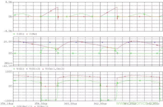 開(kāi)關(guān)電源從分析&rarr;計(jì)算&rarr;仿真