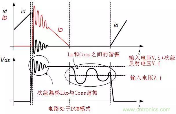 開(kāi)關(guān)電源從分析&rarr;計(jì)算&rarr;仿真