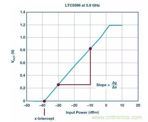&ldquo;物美價廉&rdquo;RMS功率計，了解一下