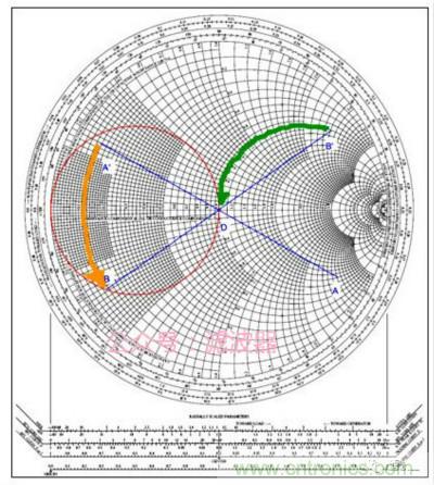 阻抗匹配與史密斯圓圖，這是我見過最詳盡的版本