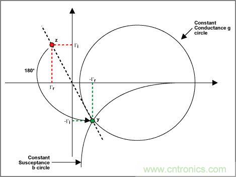 阻抗匹配與史密斯圓圖，這是我見過最詳盡的版本