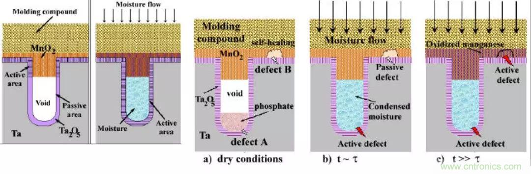 三大罪狀！慎重使用鉭電容