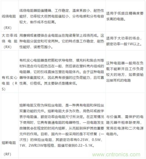 基礎(chǔ)知識篇&mdash;&mdash;電阻