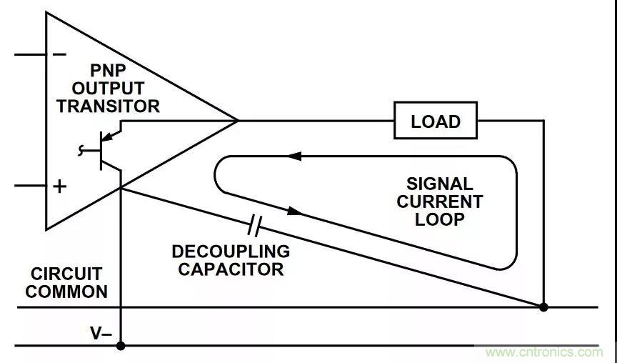教你如何掌握IC放大器中那些&ldquo;去耦&rdquo;、&ldquo;接地&rdquo;