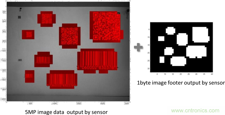 汽車控制器中更智能的電路保護？試試eFuse