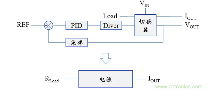 考驗開關(guān)電源性能的“7個”概念 考驗開關(guān)電源性能的“7個”概念