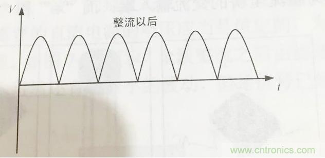 更深層次了解，電容是起了什么作用？