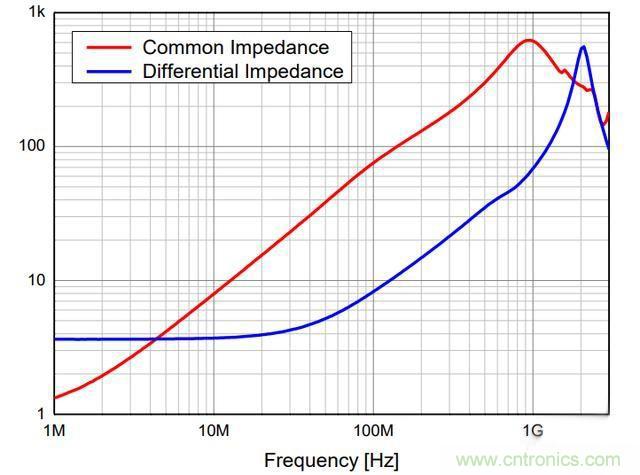 電路上的共模電感是接在開(kāi)關(guān)電源哪里，你知道嗎？