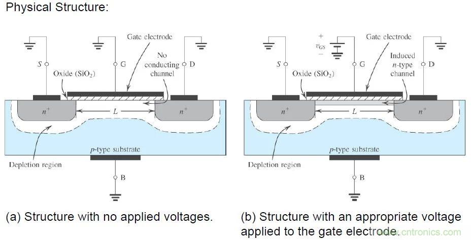 硬件開(kāi)發(fā)，我想和MOS管聊聊