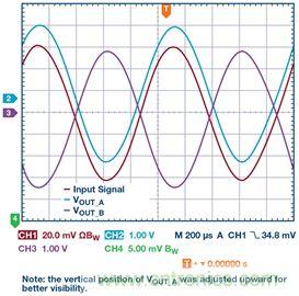 新玩法解鎖！全差分輸出還能這么實(shí)現(xiàn)？