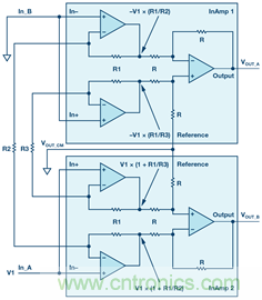 新玩法解鎖！全差分輸出還能這么實(shí)現(xiàn)？