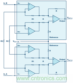 新玩法解鎖！全差分輸出還能這么實(shí)現(xiàn)？