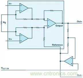 新玩法解鎖！全差分輸出還能這么實(shí)現(xiàn)？