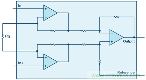 新玩法解鎖！全差分輸出還能這么實(shí)現(xiàn)？