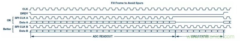 如何正確設(shè)計(jì)高性能轉(zhuǎn)換器？你想知道的方法要點(diǎn)都在這？