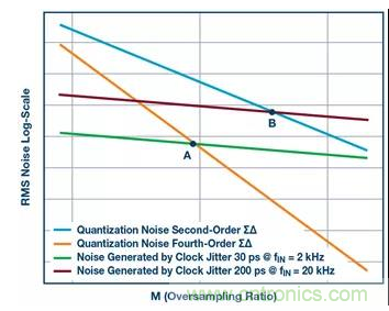 如何正確設(shè)計(jì)高性能轉(zhuǎn)換器？你想知道的方法要點(diǎn)都在這？