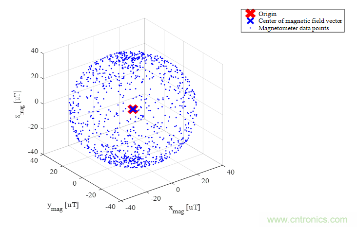 傳感器數(shù)據(jù)融合：提升增強(qiáng)游戲、導(dǎo)航和VR用戶(hù)體驗(yàn)的關(guān)鍵組件
