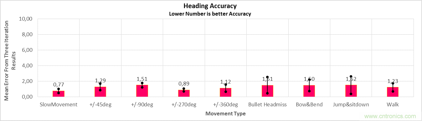 傳感器數(shù)據(jù)融合：提升增強(qiáng)游戲、導(dǎo)航和VR用戶(hù)體驗(yàn)的關(guān)鍵組件